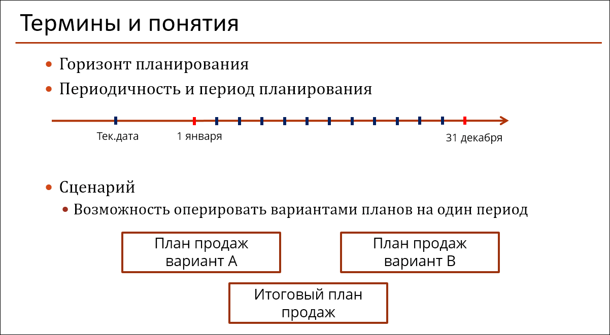 Объемно-календарное планирование и обеспечение потребностей в 1С:ERP 2.4  (2.2), КА 2.4 (2.2) и УТ 11.4 (11.3), Курсы по 1С